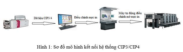 ung-dung-ci-p3-ci-p4-trong-cong-nghe-in-an-tai-viet-nam-va-thuc-te-tai-xi-nghiep-ban-do-1-cong-ty-tnhh-mtv-trac-dia-ban-do-1