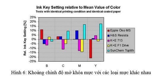 Graph illustrating ink presetting