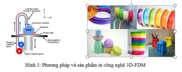 cong-nghe-in-3-d-va-tiem-nang-ung-dung-trong-linh-vuc-ban-do
