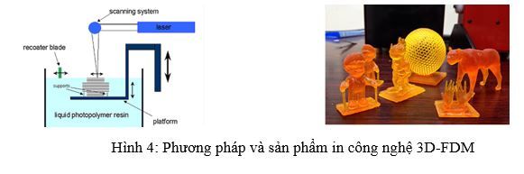 Sơ đồ phương pháp in 3D-SLA