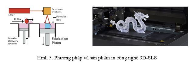 Sơ đồ phương pháp in 3D-SLS