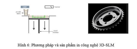 Sơ đồ phương pháp in 3D-SLM