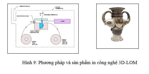 Sơ đồ phương pháp in 3D-LOM