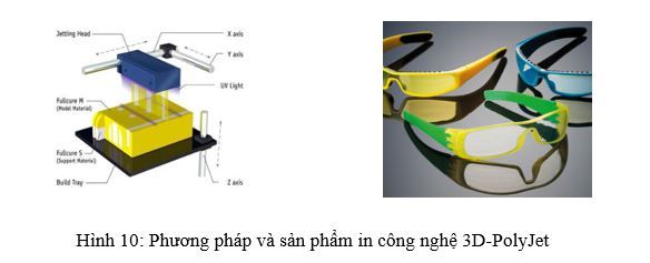 Sơ đồ phương pháp in 3D-PolyJet